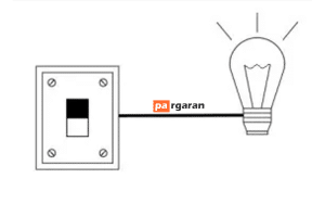 PLC Switch