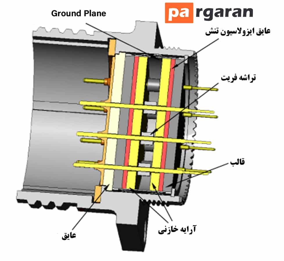 EMI/RFI Filters