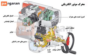 Components of Electric Actuator