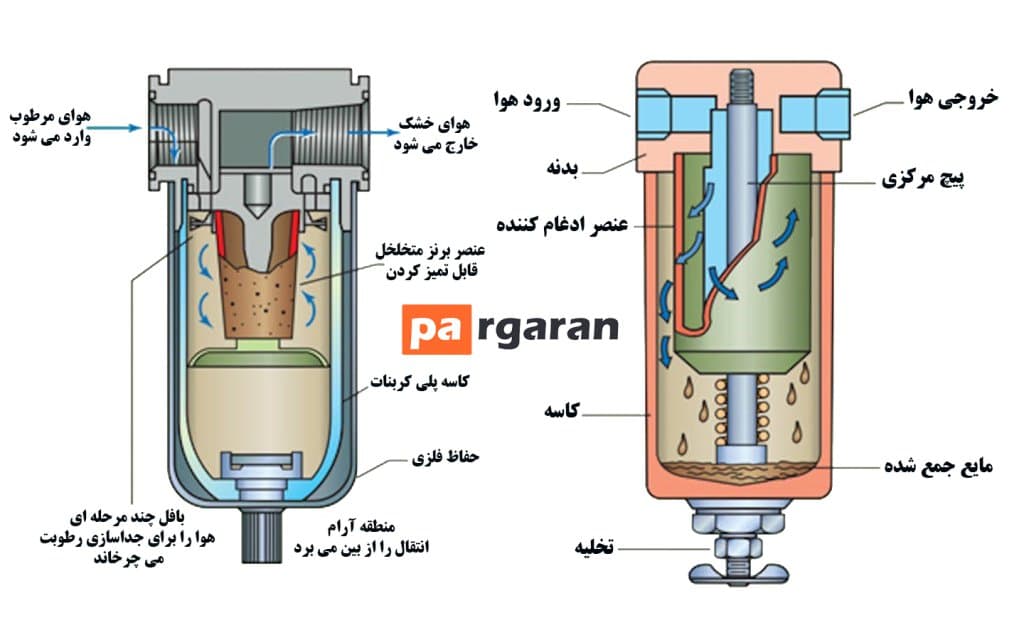 Pneumatic Filter