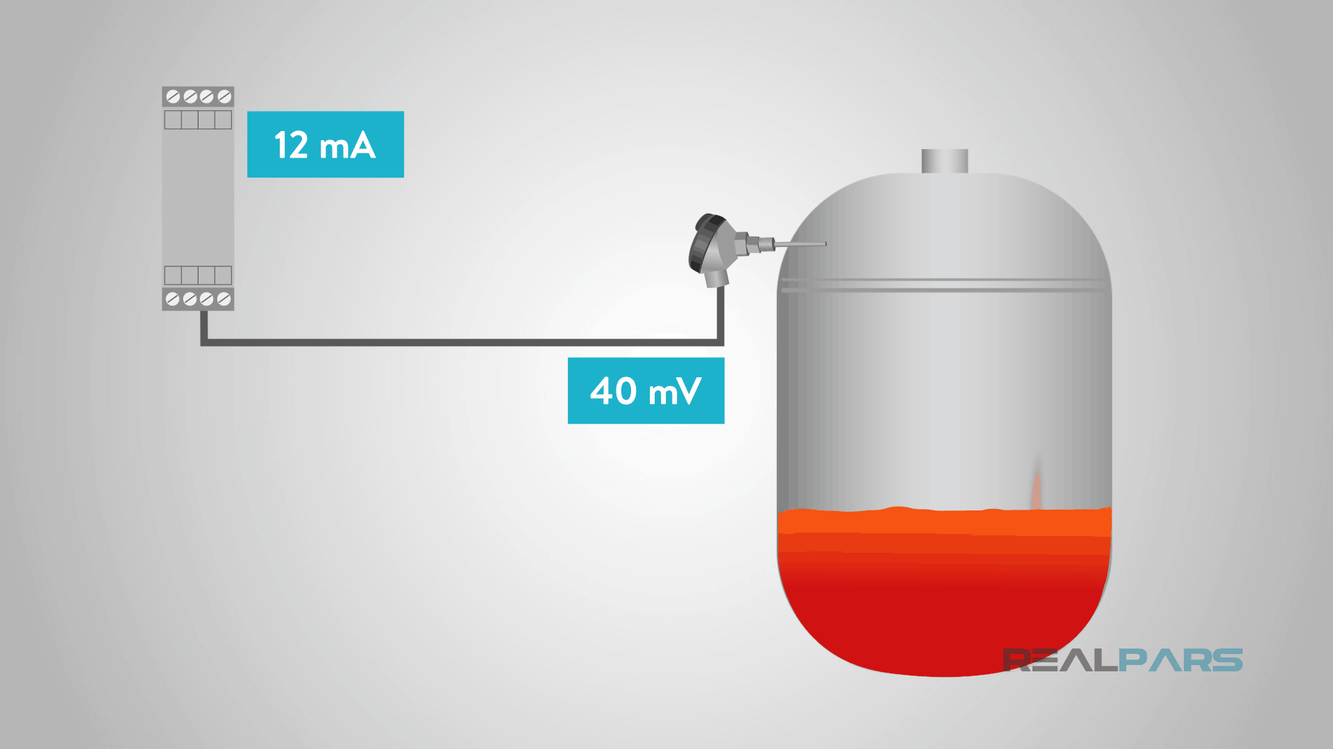 Temperature Sensor