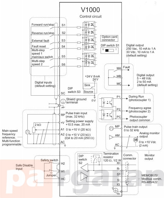 V1000 drive or Yaskawa Inverter