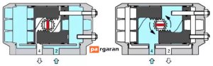 Continuous Rotary Actuator