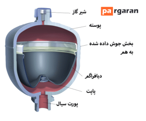 Diaphragm Accumulator | diaphragm accumulator
