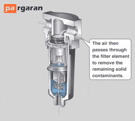 Function of Pneumatic Filter