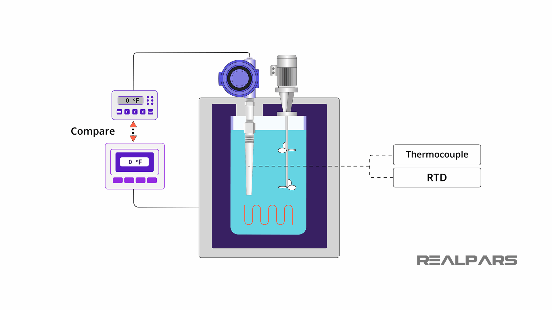 Liquid Bath Calibrator