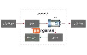 How Electric Actuator Works