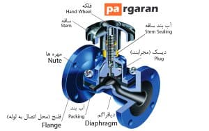Diaphragm Valve