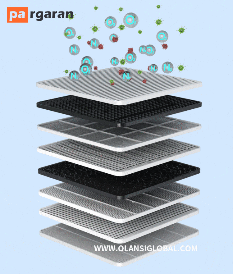 Air Filters and Filter | What is a Filter?