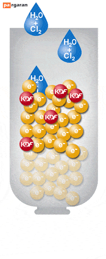 Fluid Filters