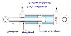 Linear Actuator