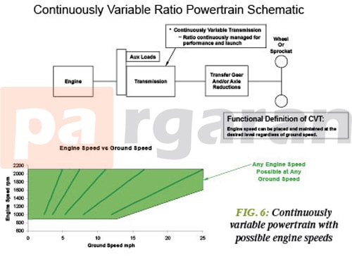 Power train system diagram