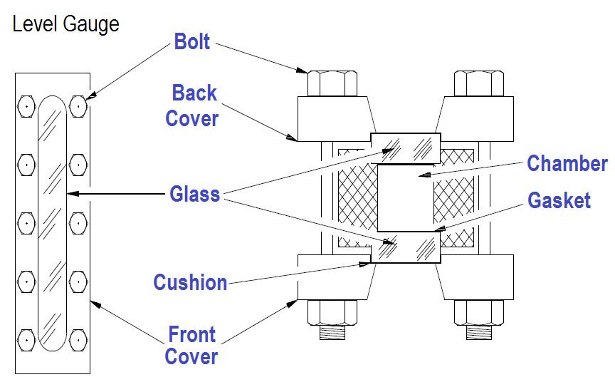 Transparent Level Gauge in Level Measurement