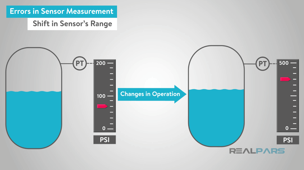 Error Due to Change in Sensor Range in Sensor Calibration
