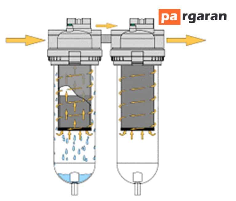 Air Dryer Filter