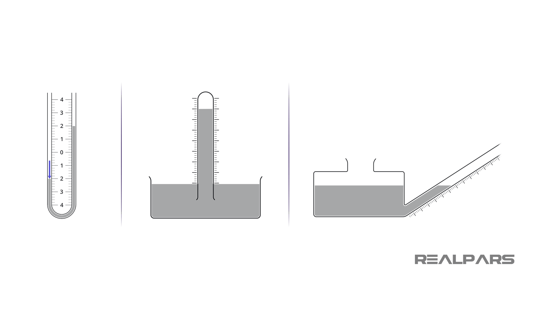 What is a Manometer?