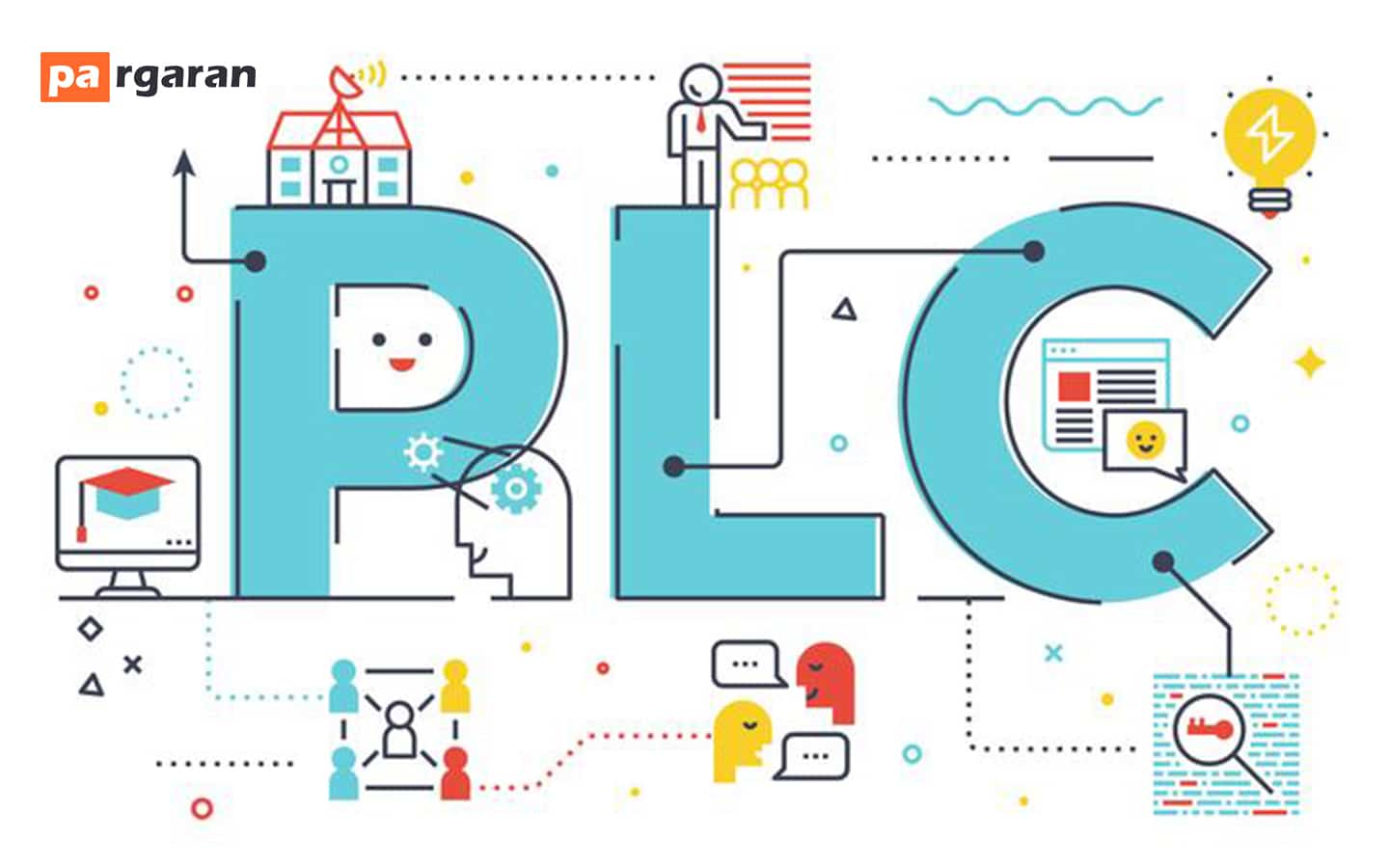What is a PLC?