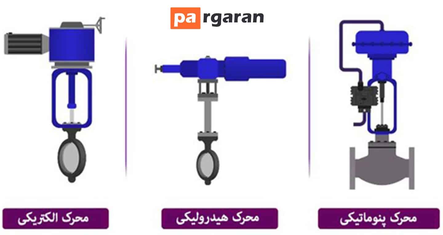What Types of Actuators Are Based on Movement?