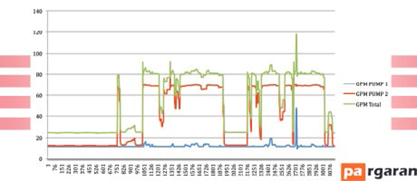 Advanced Pump Control Solutions: Energy Savings in Cyclic Hydraulic Systems