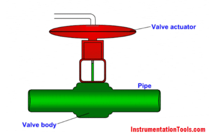 Spring and Diaphragm Pneumatic Actuators