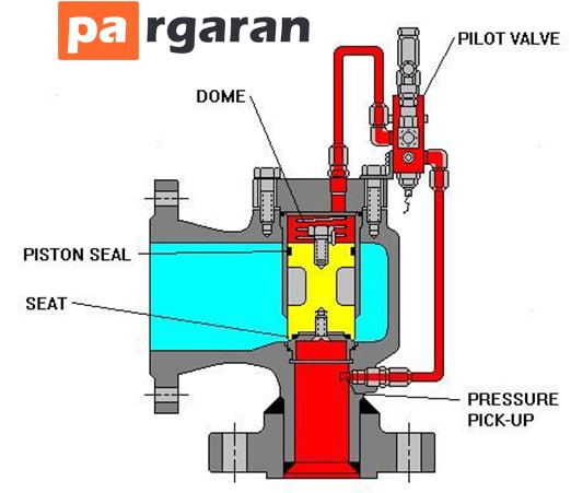 What is a Pilot Valve?