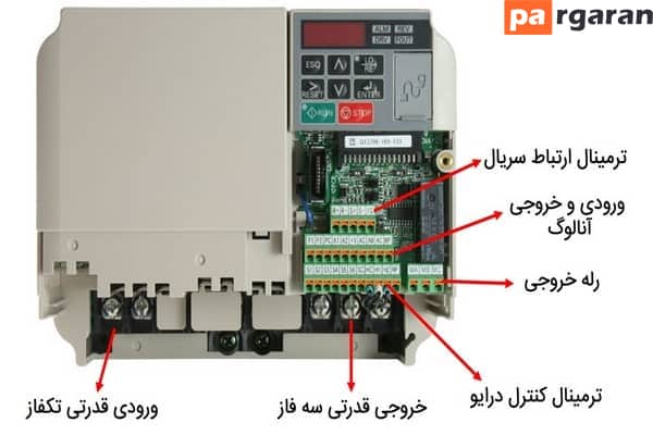 Incredible: Yaskawa Inverter is the Best Option!