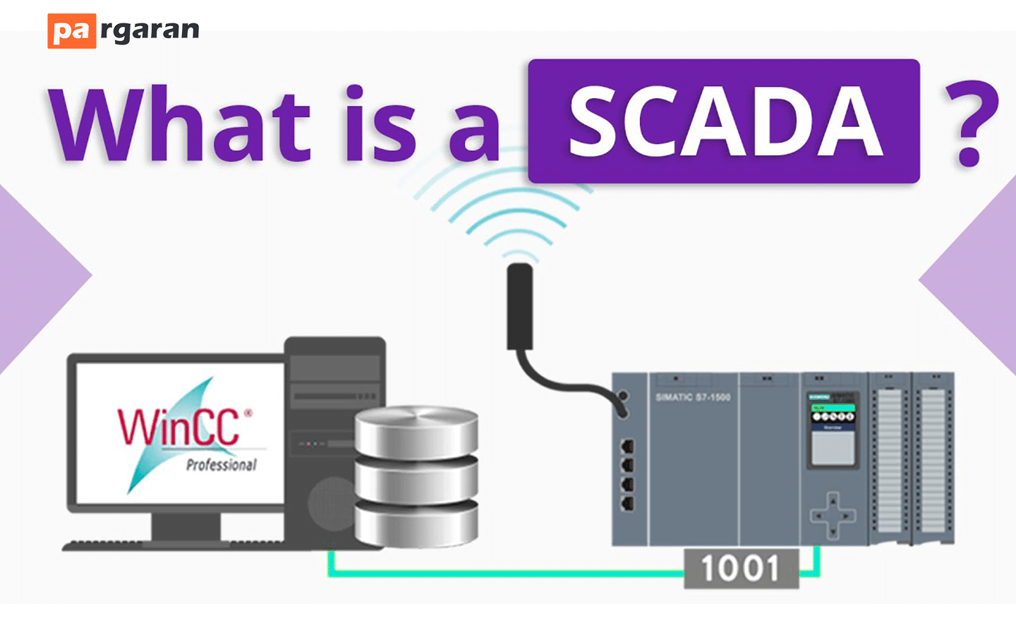 What is SCADA?