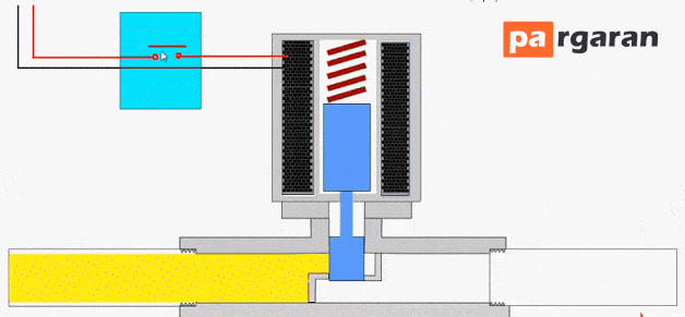 What is a Solenoid Valve?