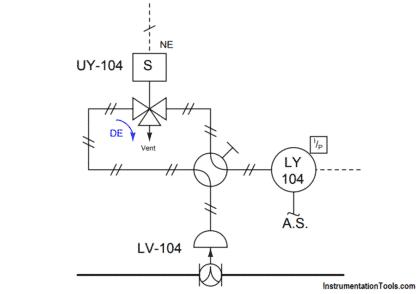How to Solve Major Issues with Solenoid Valves?