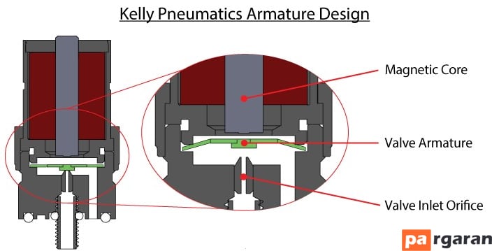 Proportional Valve for Pressure Regulation: Optimizing Hydraulic Systems