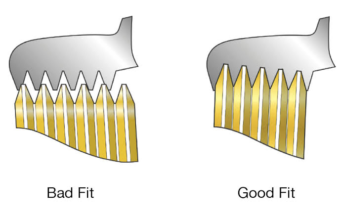 How Can We Identify Hydraulic Connections in 4 Steps?
