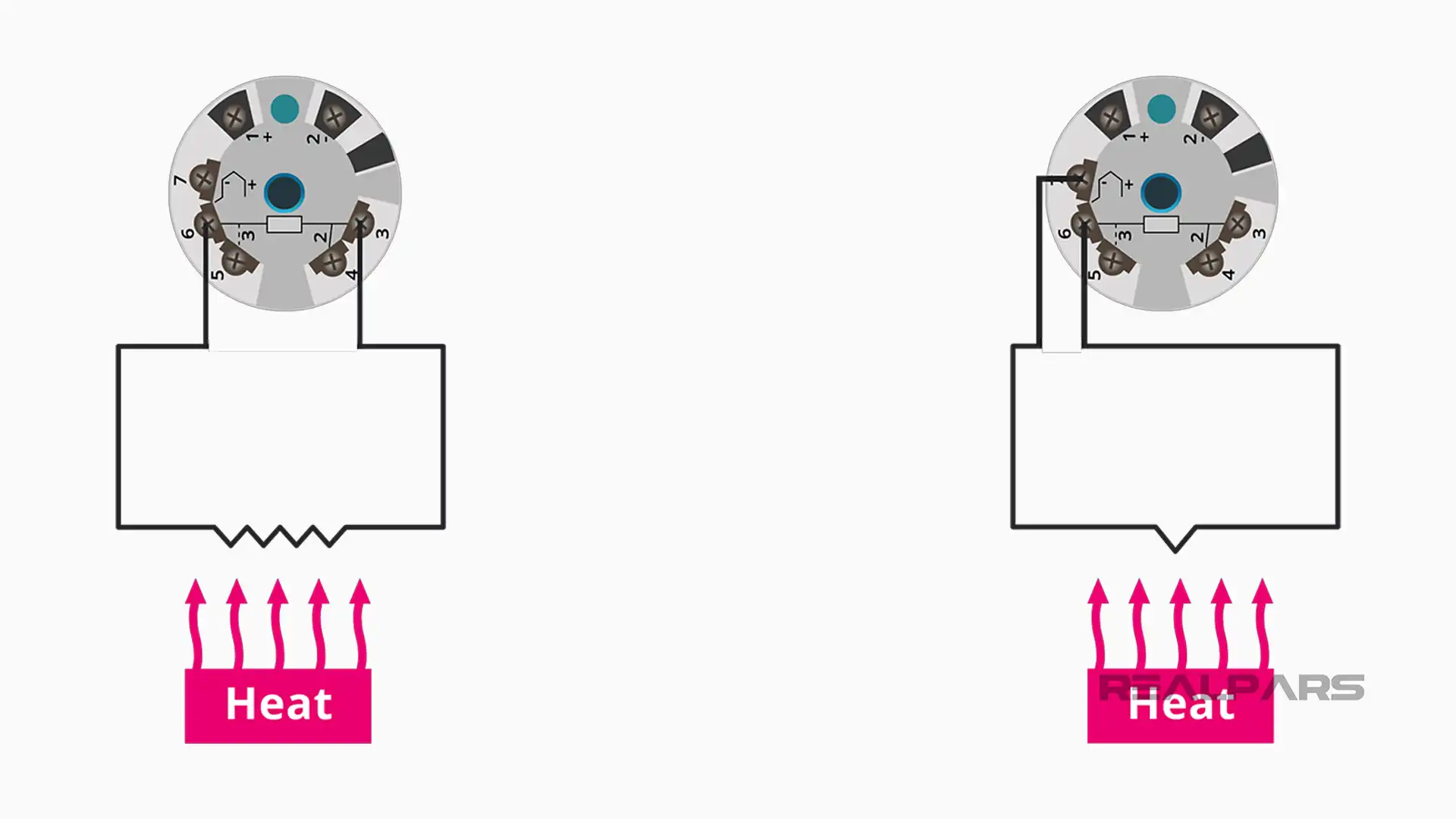 What is a Temperature Transmitter?