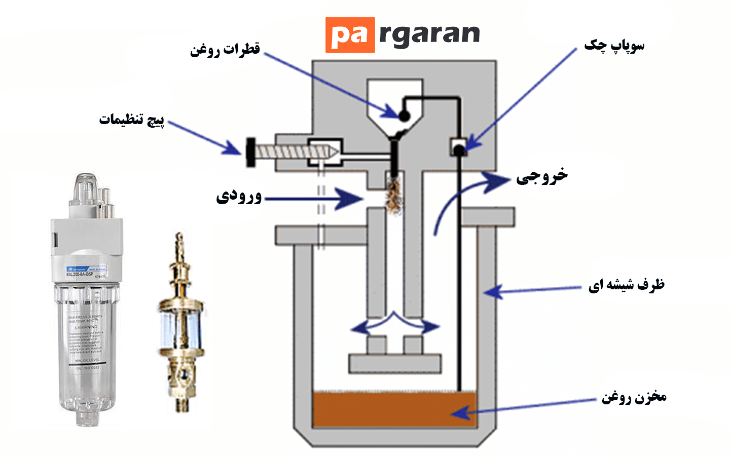 What is the Application of a Pneumatic Lubricator?