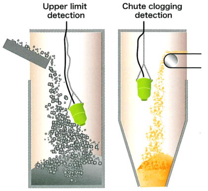 How Does a Tilting Level Switch Work?