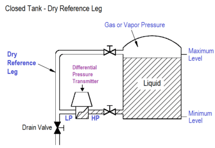Fundamentals of Level Measurement